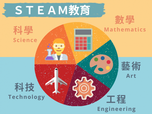 STEAM教育